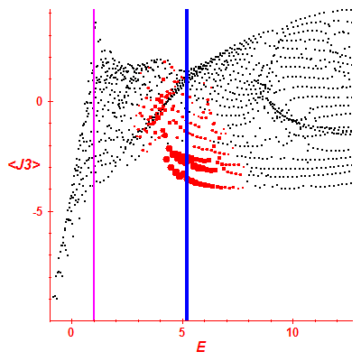 Peres lattice <J3>